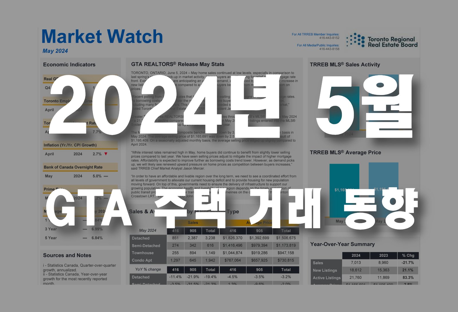 2024년 5월 GTA 부동산 거래 동향 리포트